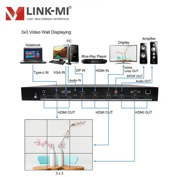 LINK-MI HDMI 3X3 4K Video Wall Controller USB TYPE-C /VGA/ DP/ HDMI Sisendeid 9x HDMI out 2x3 3x2 1x3 3x1 Cascade IR RS232 IP